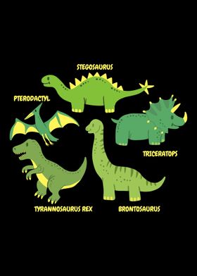 Dinosaurs Paleontology