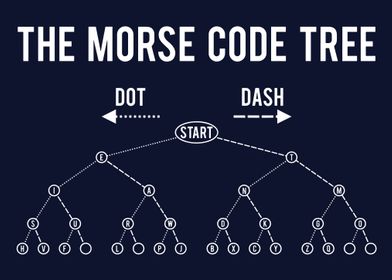 Morse Code Tree