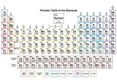 Periodic Table