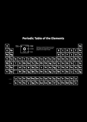 periodic table of the