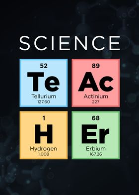 Periodic Table Science