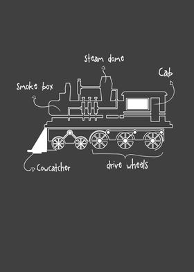 Train Patent Print 1886