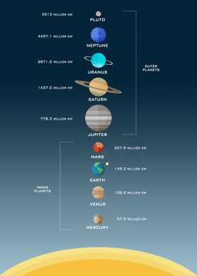 Solar system