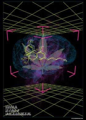 THC Cannabis Molocule