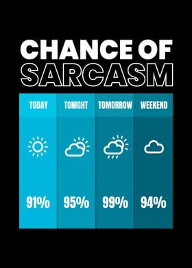 Chance Of Sarcasm