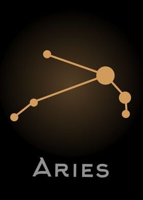 Aries Zodiac sign