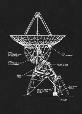 ground satellite dish