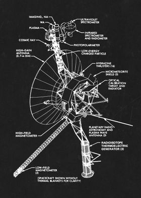 satellite orbit