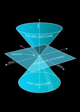 Special Theory Of Relativi