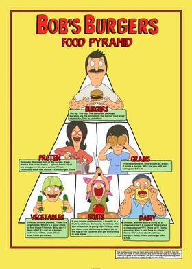 Bob`s Burgers Food Pyramid