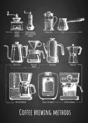 Coffee brewing method No1