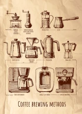 Coffee brewing method No4