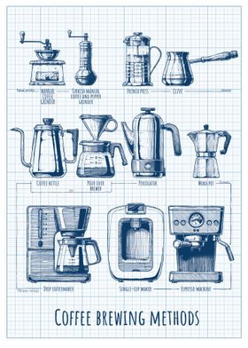 Coffee brewing method No2