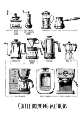 Coffee brewing method No3