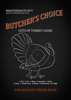 Turkey Butchery Guide