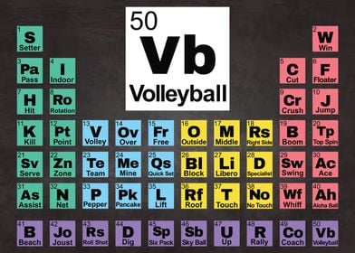 Volleyball Periodic Table