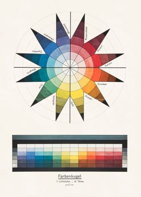 Bauhaus Color Chart