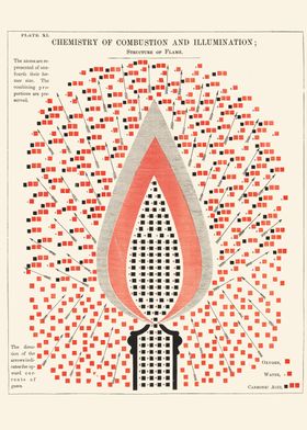 Chemistry Poster