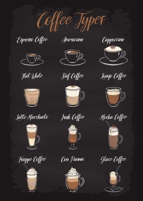 Coffee Types Guide