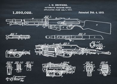 1917 Browning Automatic 