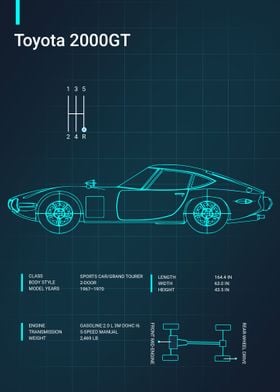 Toyota 2000GT Blueprint