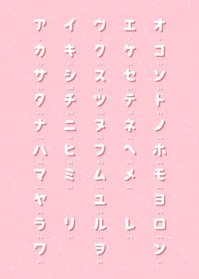 Kawaii Pink Katakana Chart Poster By Masaki Displate