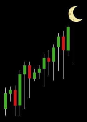 Chart Moon Cryptocurrency