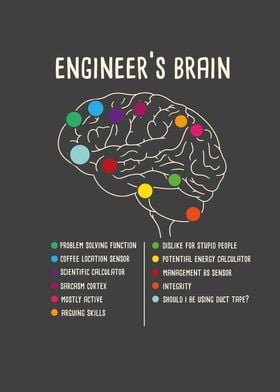 Engineering Brain Process