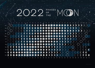 Moon calendar 2022