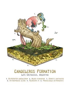 Candeleros Formation