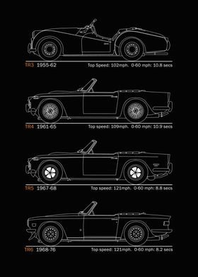 The TR Series Blueprint