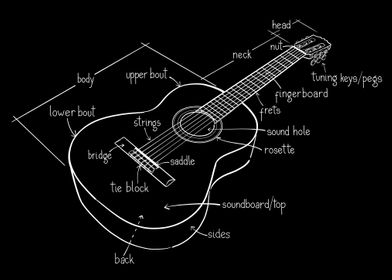 Acoustic Guitar Parts