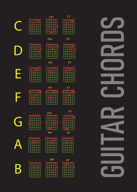 'Guitar Chords' Poster by Be Brainy | Displate