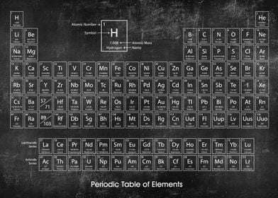 periodic table chalkboard