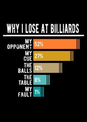 Why I Lose At Billiards