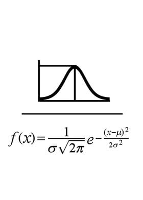 Normal Distribution Poster