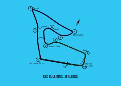 Red Bull Ring Spielberg