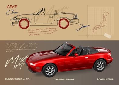 Mazda MX5 Car Blueprint