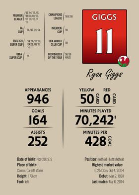 Giggs stats