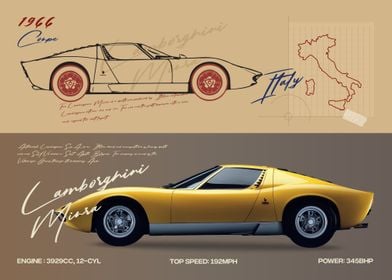 Lamborghini Miura Car