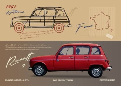 Renault 4 car blueprint