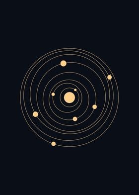 Solar System