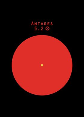 Antares Sun comparison