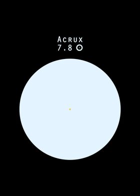 Acrux Sun size comparison