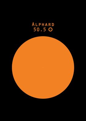 Alphard  Sun comparison