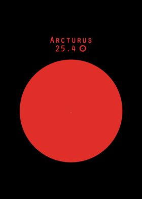 Arcturus Sun comparison