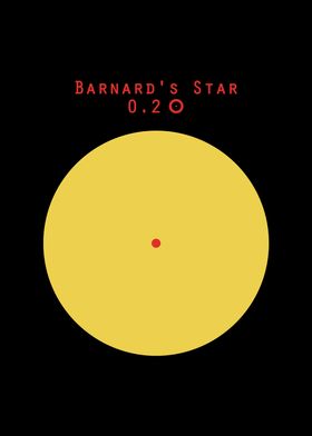 Barnards Star Sun size