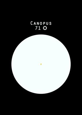 Canopus Sun comparison