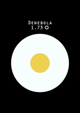 Denebola Sun comparison