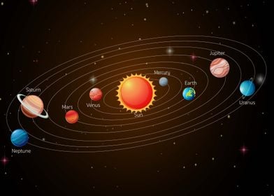 Solar system